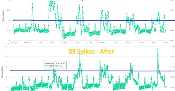 How Strip Curtains Can Save Money and Improve Food Safety | Brisbane