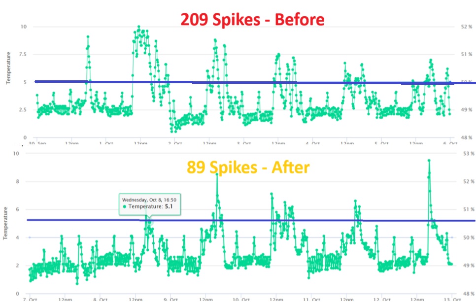 How Strip Curtains Can Save Money and Improve Food Safety