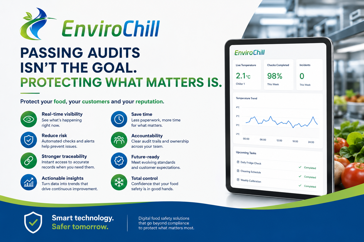 Is passing an audit enough?