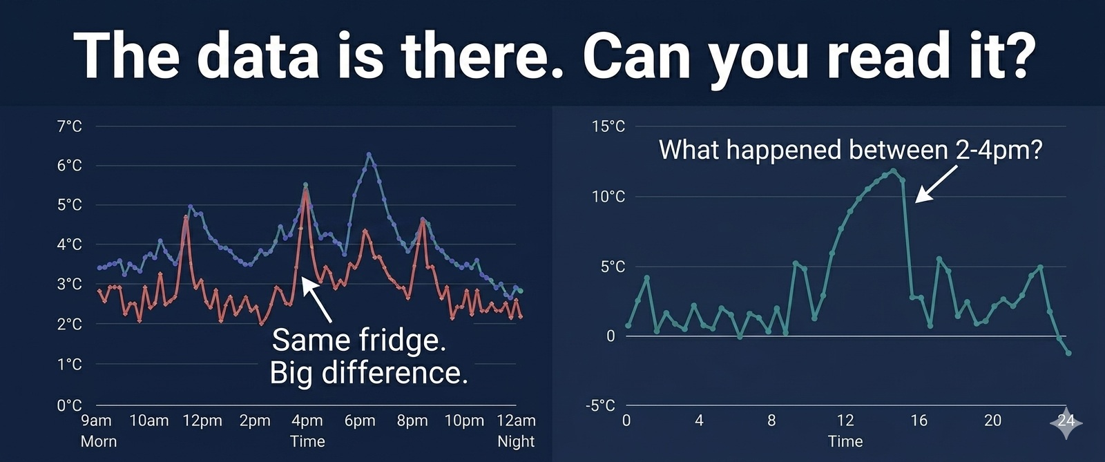 Your Fridge Is Telling You Something. Are You Listening?